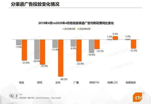 从危机到机遇 COVID-19时期广告业与2020垂直圈层营销报告