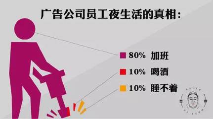 广告业20个人艰不拆的真相 情人节80%的人没时间陪基友